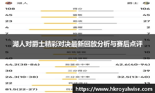湖人对爵士精彩对决最新回放分析与赛后点评
